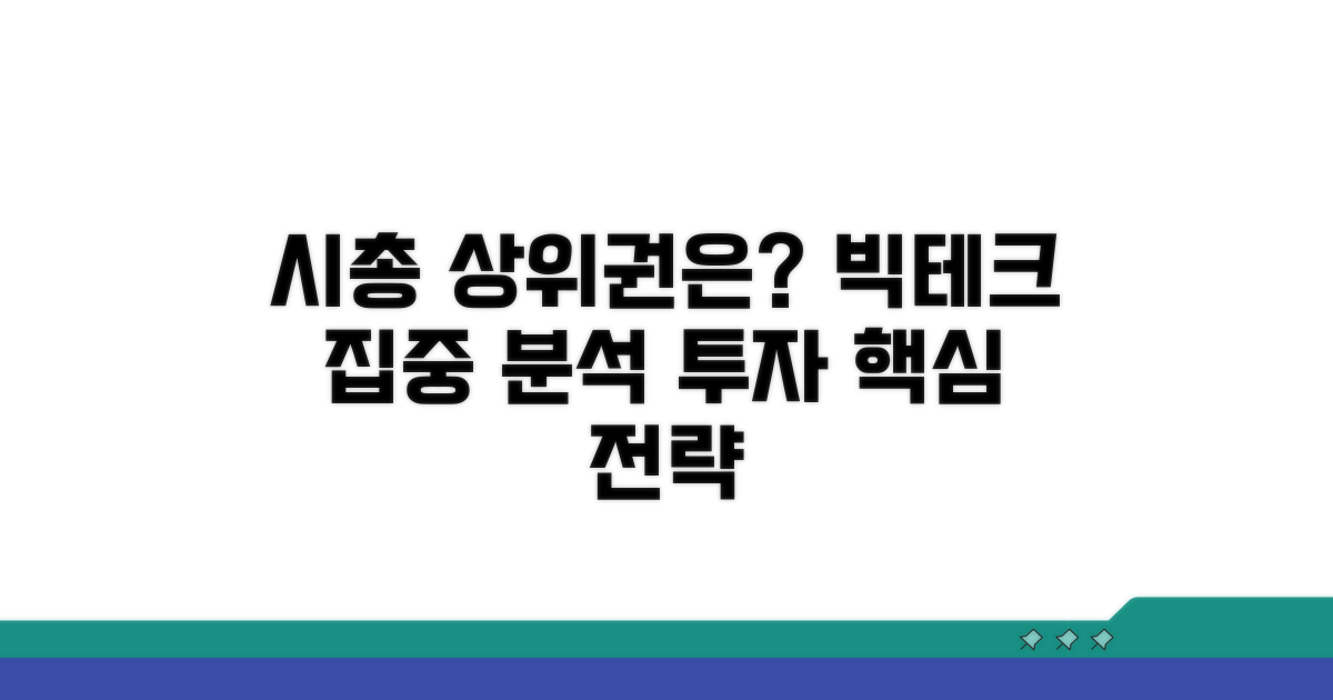 시가총액 상위권 분석