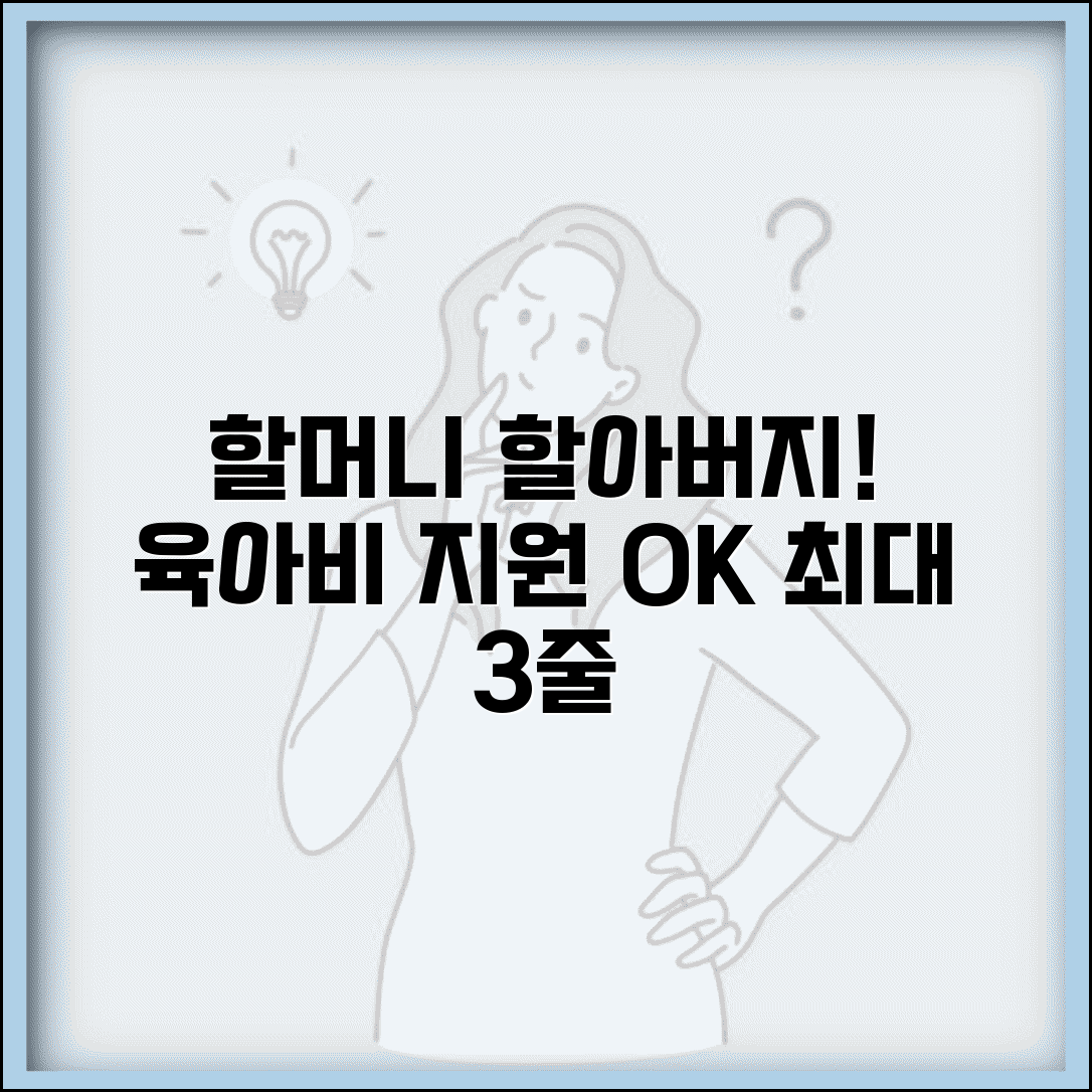 손자녀 양육비 지원 | 조부모 손자녀 돌봄과 양육비 지원 범위