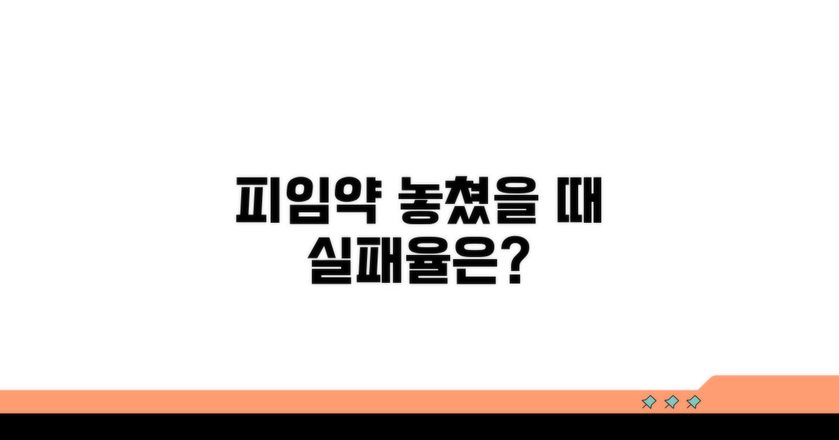 복용 누락 시 피임 실패율은?