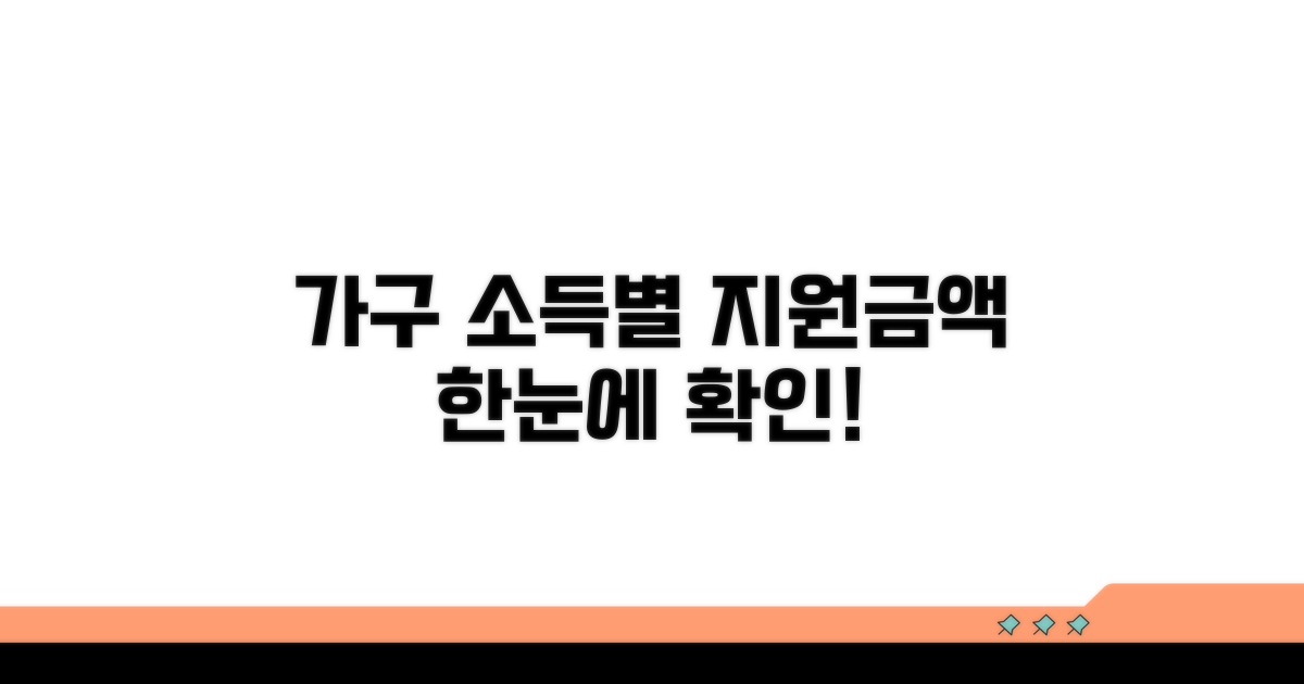 가구 소득별 지원금액 한눈에