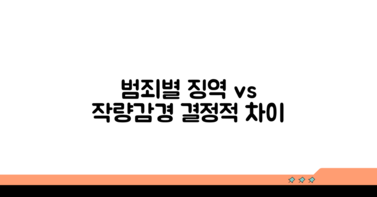 범죄별 징역형과 작량감경 비교