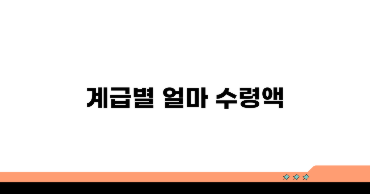 계급별 수령액, 얼마 받을까?