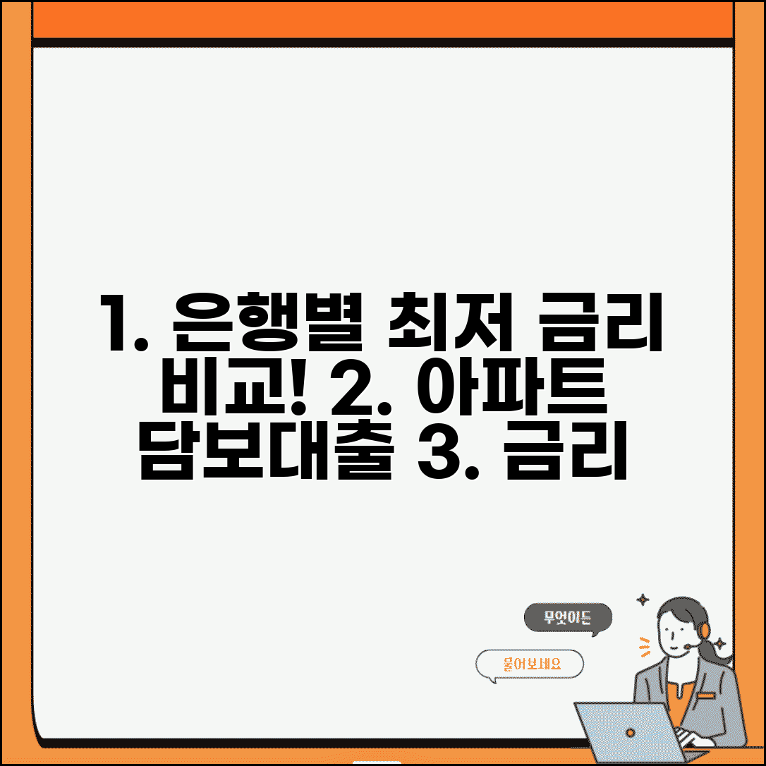 은행별아파트담보대출금리비교 | 아파트 담보대출 금리 순위