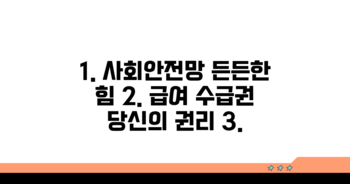 사회안전망, 급여수급권의 힘