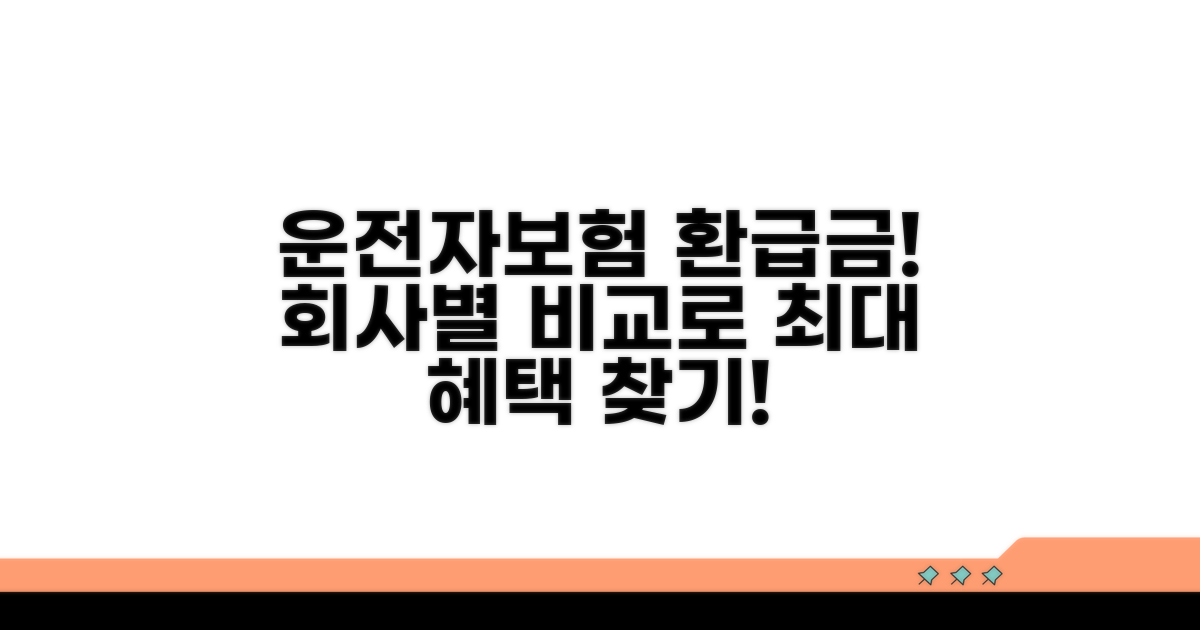 회사별 운전자보험 환급금 비교