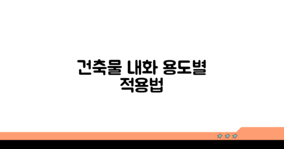 건축물 용도별 내화 적용법