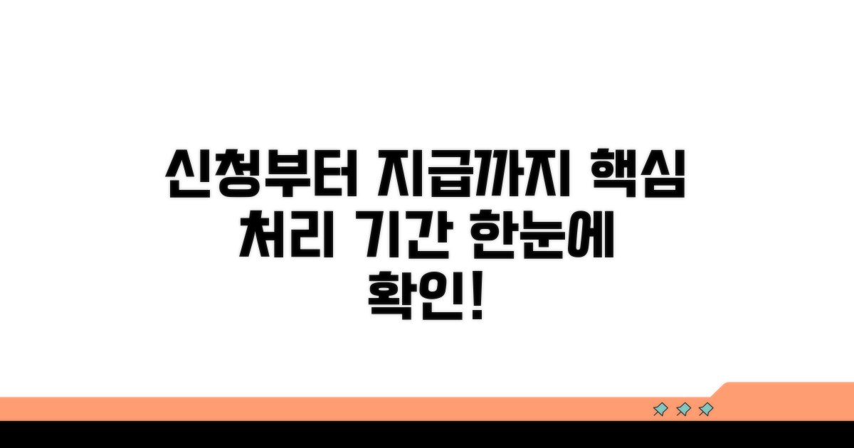 신청부터 지급까지 처리 기간 한눈에