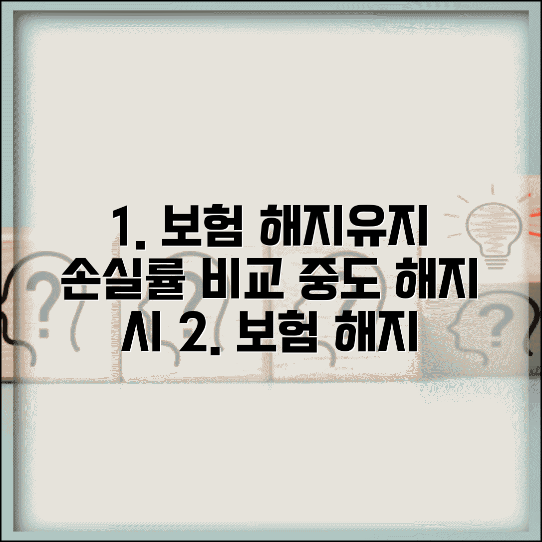 보험 해지 vs 유지 손해 실제 계산 | 중도 해지 등급별 손실률