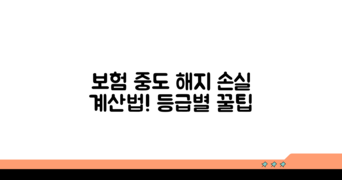 등급별 보험 중도 해지 손실 계산법