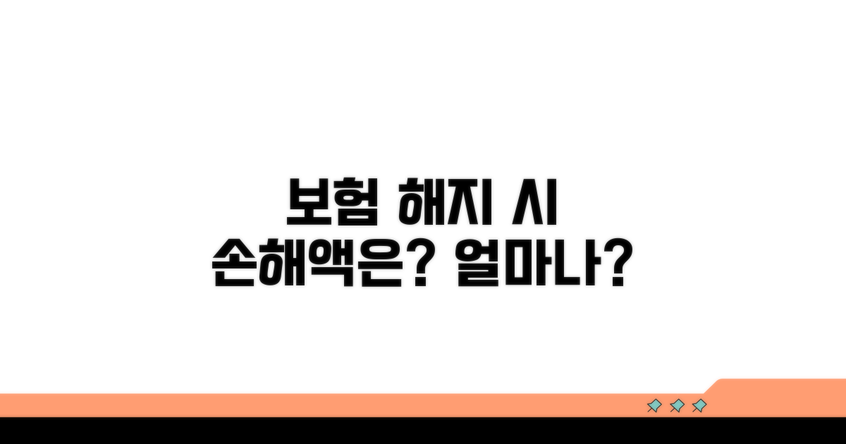 내 보험 해지, 얼마나 손해 볼까?
