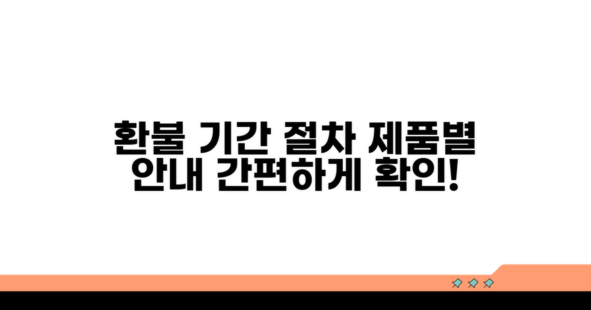 제품별 환불 기간 및 절차 안내