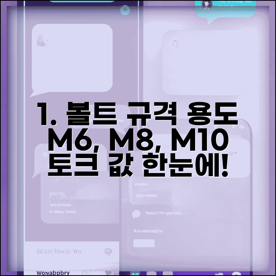 볼트 나사 규격표 사이즈별 용도 | M6 M8 M10 볼트 크기 토크 값