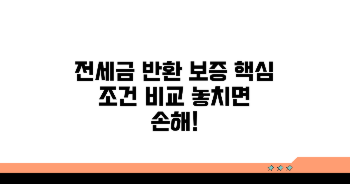 전세금반환보증 핵심 조건 비교