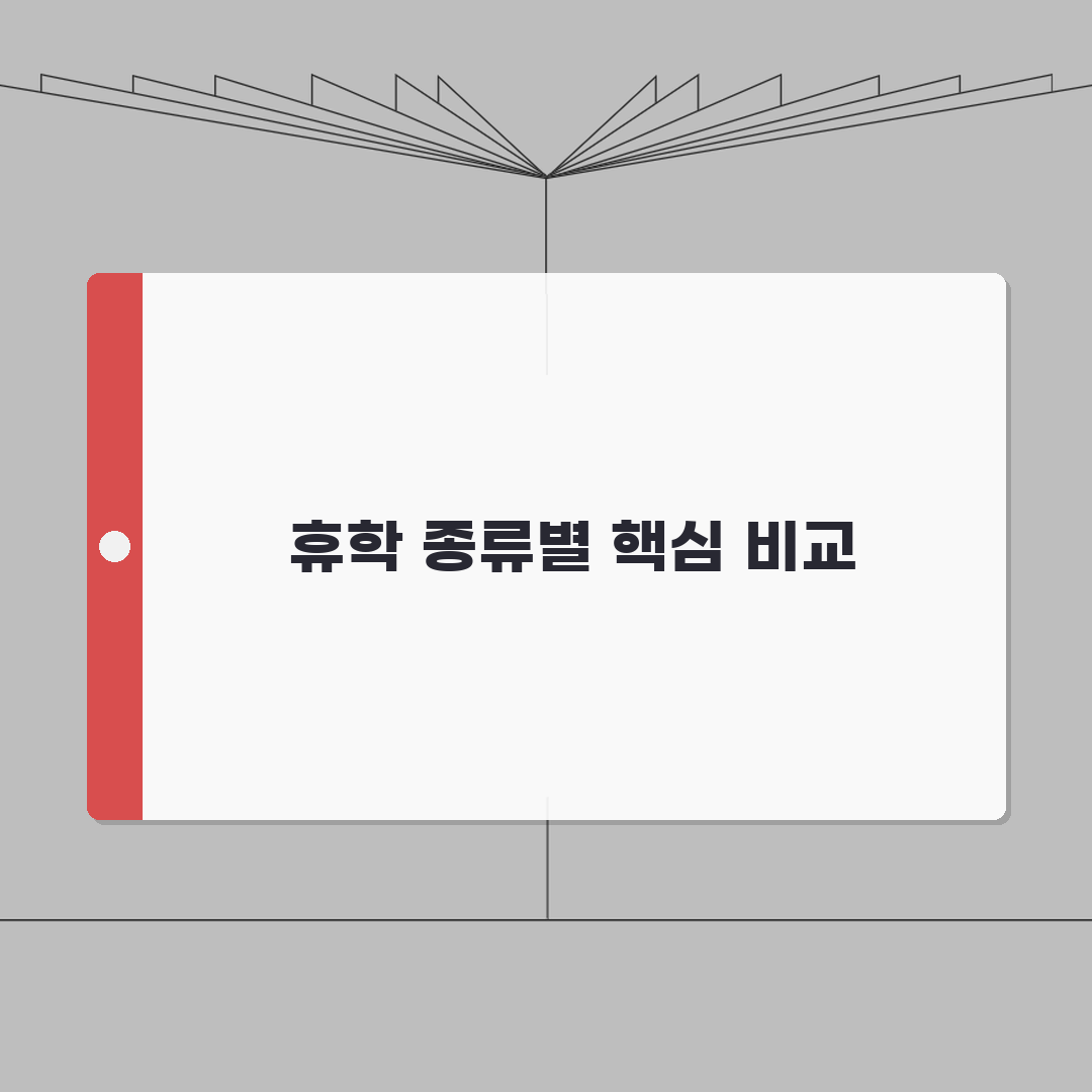 일반휴학 vs 특별휴학 구분 | 승인 조건 | 기간 | 등록금 처리 A to Z: 5가지
